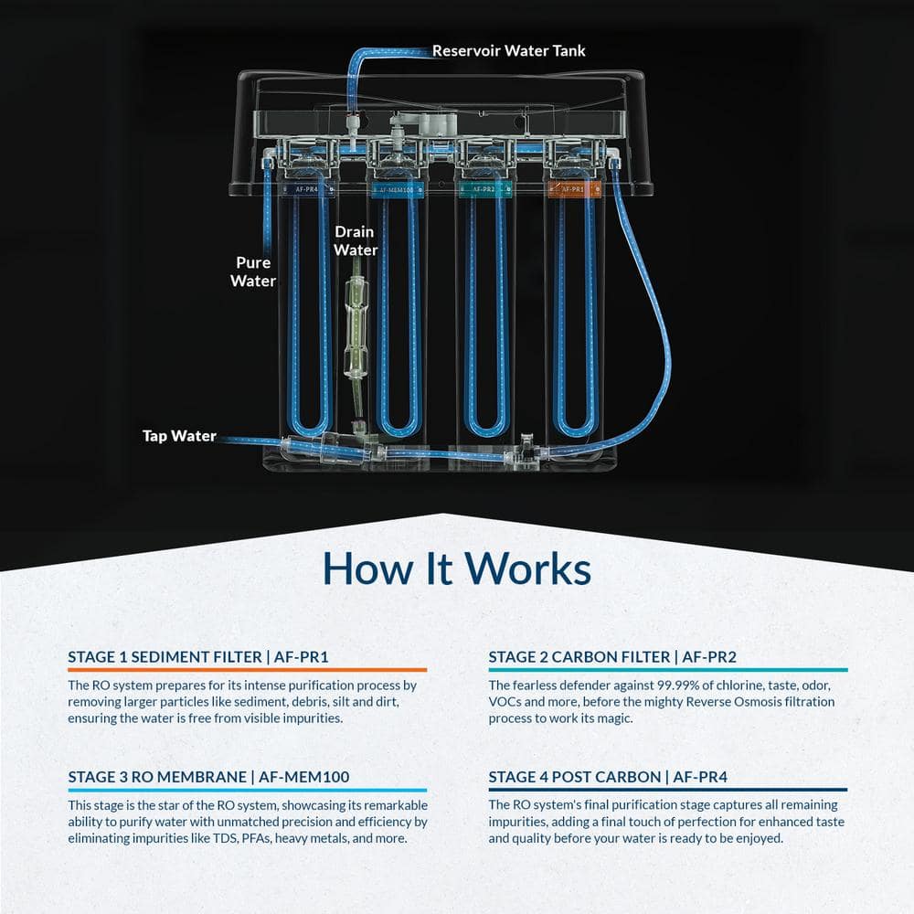 Aquasure Premier Pro 4-Stage Chrome Under-Sink Filtration System