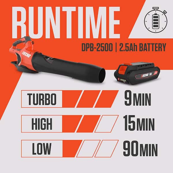 56V 151 MPH 526 CFM Cordless Battery Powered Handheld Leaf Blower with 2.5Ah Battery and Charger