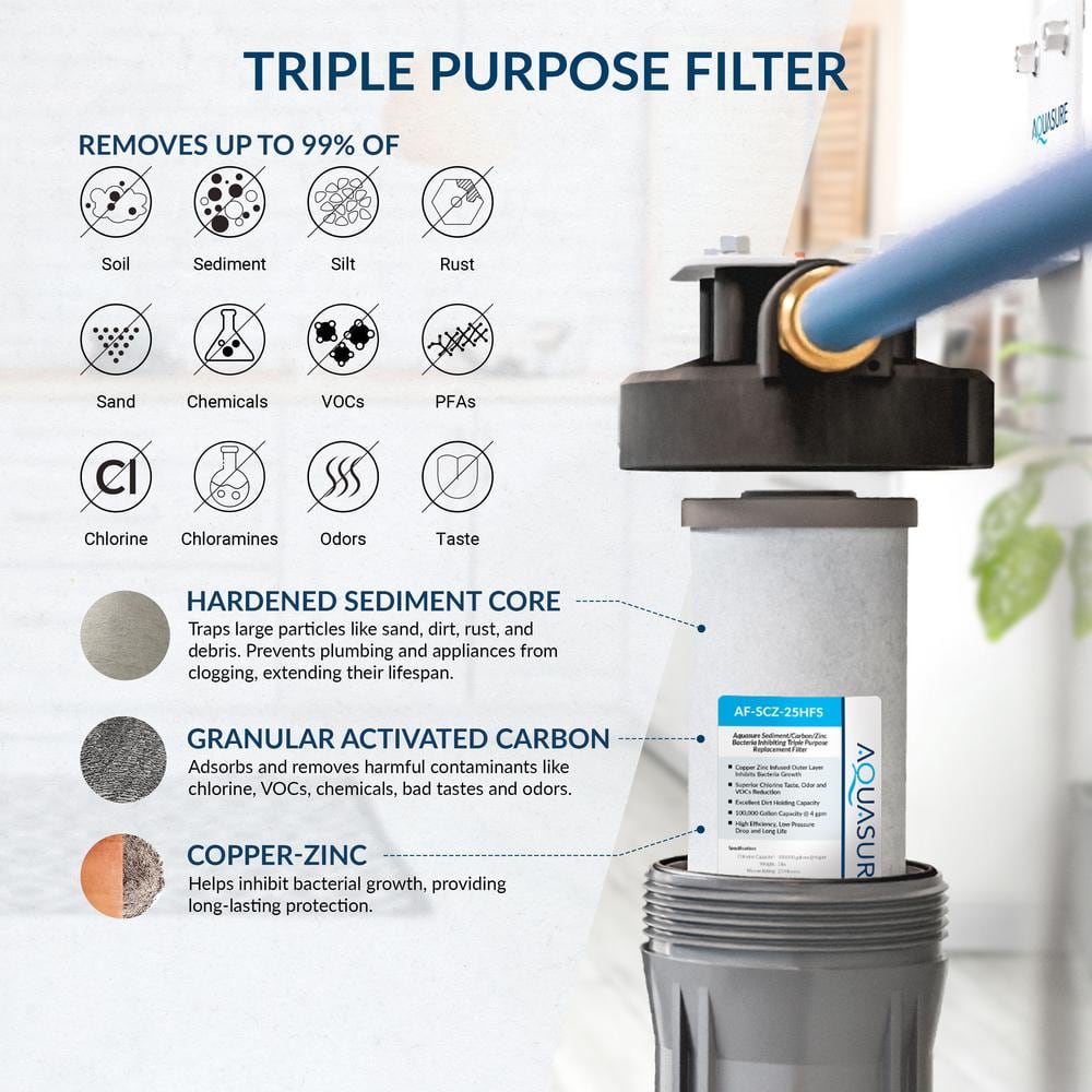 Aquasure Harmony 64,000 Grain Whole House Water Softener System