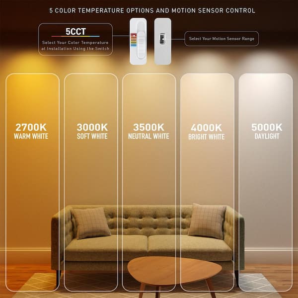 Ultra Slim Integrated LED 6 in Round Motion Canless Recessed Light for Kitchen Bathroom Livingroom, White