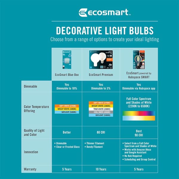 EcoSmart 40-Watt Equivalent A15 Dimmable ENERGY STAR Clear Glass Filament Vintage Edison LED Light Bulb Bright White (3-Pack)