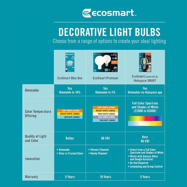 EcoSmart 40-Watt Equivalent A15 Dimmable ENERGY STAR Frosted Glass