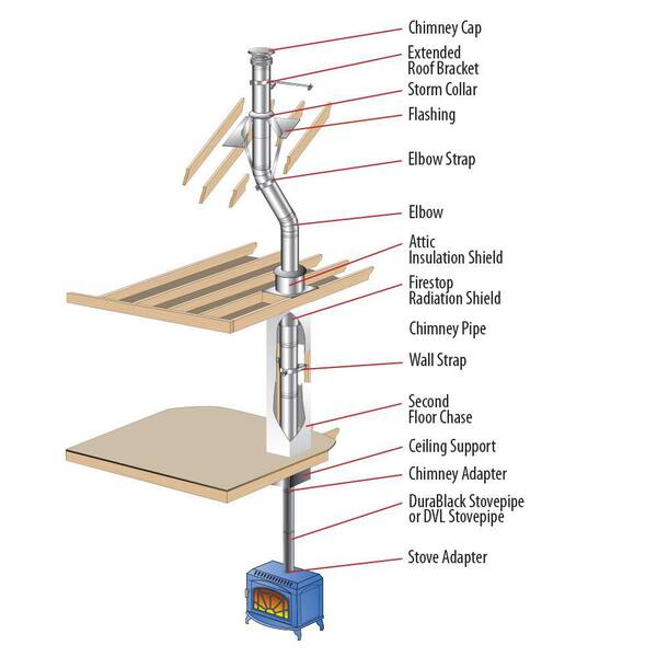 DuraVent DuraPlus All-Fuel Chimney 6in. Diameter Adjustable Wall