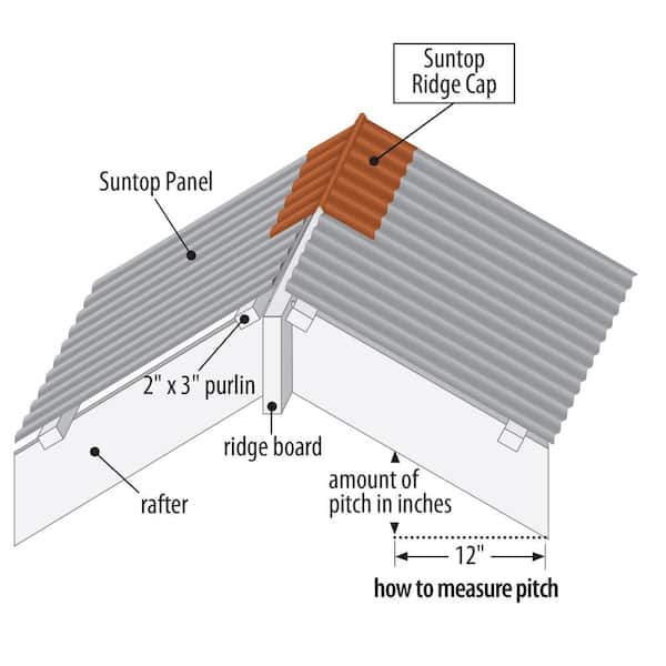 Suntop 4 ft. Polycarbonate Ridge Cap Flashing in Red Brick 109286