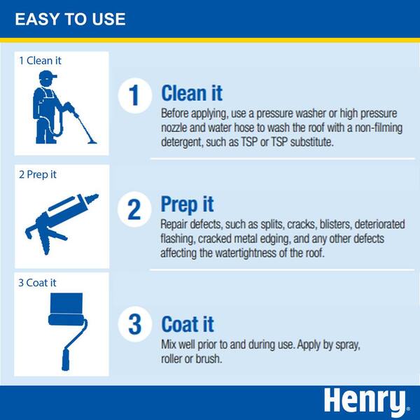 Henry 4 75 Gal Acrylic Reflective Elastomeric Roof Coating He287sf871 The Home Depot