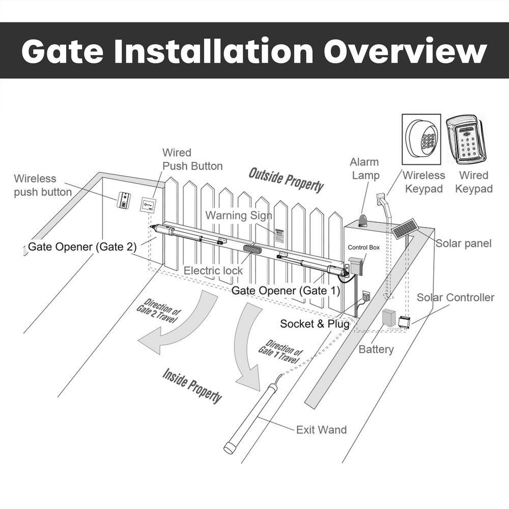 Heavy-Duty Dual Swing Wireless Gate Opener Kit