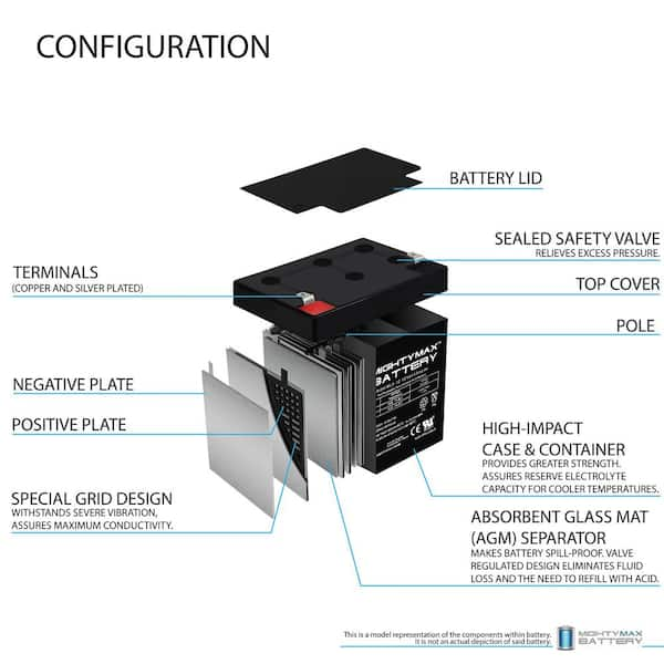 Ritar RT1250. Batteria per UPS Ritar 5Ah 12V