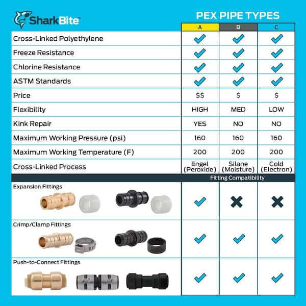 App Ruler Tools - Configuration steps for accurate nipple measurement