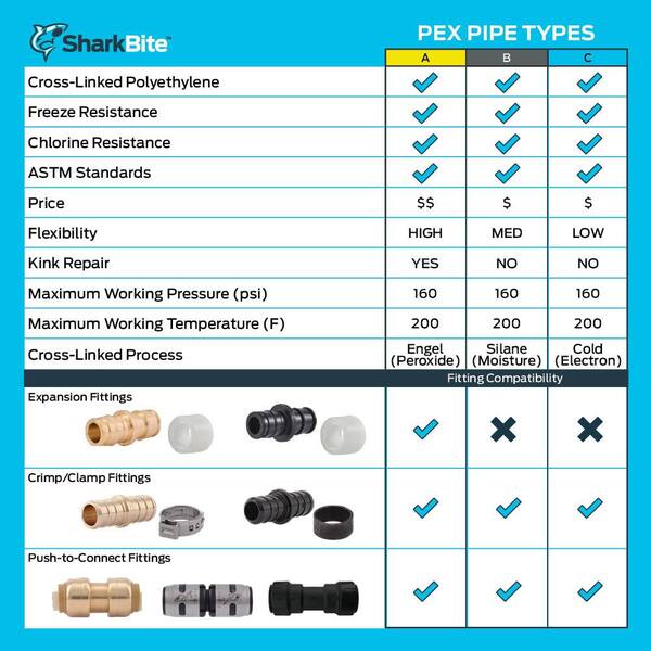 1/2 in. x 1000 ft. Coil Oxygen Barrier Radiant Heating PEX Pipe 1/2 in. x 1000 ft. Coil Oxygen Barrier Radiant Heating PEX Pipe