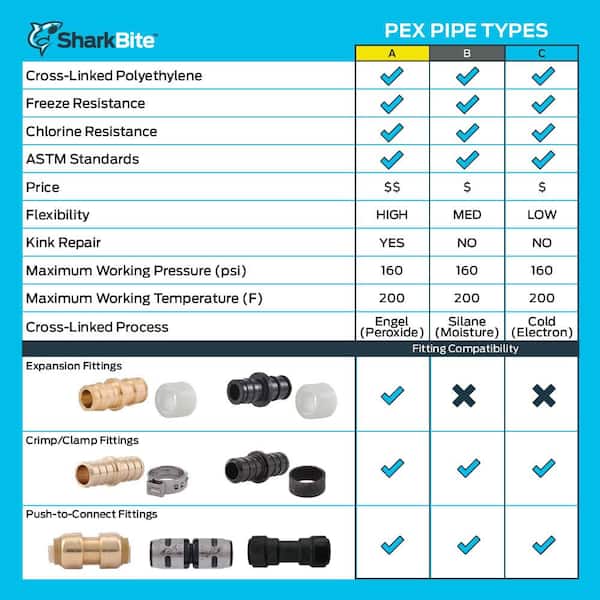 Details about   Efield 1/2" x 200ft Red Pex Tubing/Pipe Pex-B  Potable Water  NSF Certified 