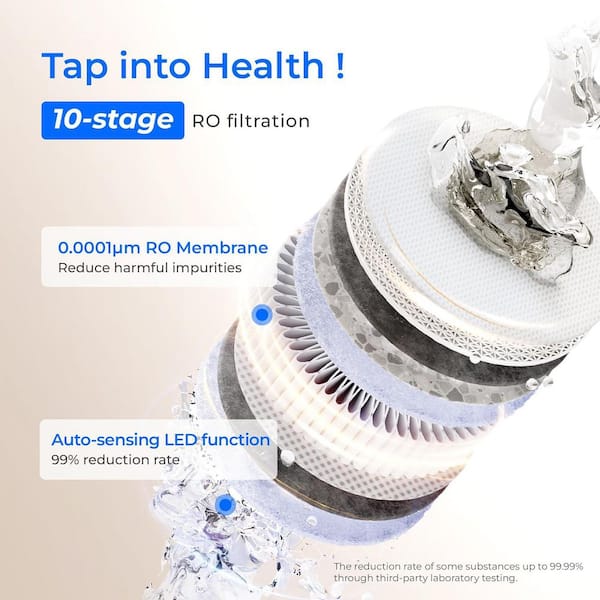 X12-Basic Tankless Undersink Reverse Osmosis System NSF/ANSI 42-and 58 and 372-Certified 1200 GPD 10-Stage 2-Year Supply