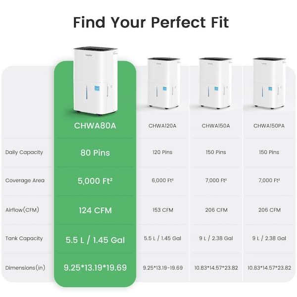 80 pt. 5,000 sq. ft. Energy Star High Humidity Dehumidifier in White with Bucket and Drain Hose for Bedroom, Basement