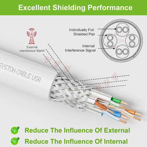 50 ft. White CAT8 CMR 22 AWG Ethernet Bulk Raw Cable 2GHz 40GB Individual Electromagnetic Tinned Copper Braid Shielding