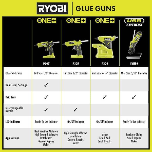 RYOBI - USB Lithium Glue Pen Kit with 2.0 Ah USB Lithium Battery, Charging Cable, and Mini Size Glue Sticks (24-Piece)