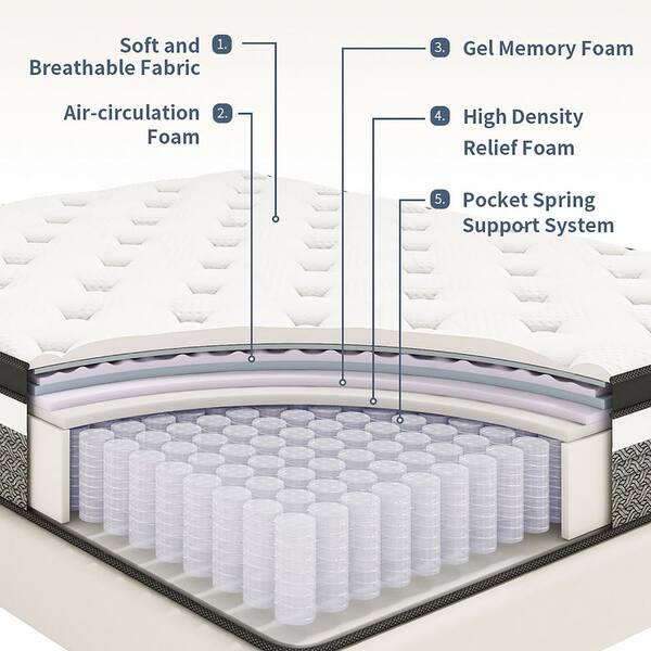 12"14" Twin Full Queen King Size Mattress In A Box Hybrid Spring Gel Memory Foam Rkncf0fzqljwveza
