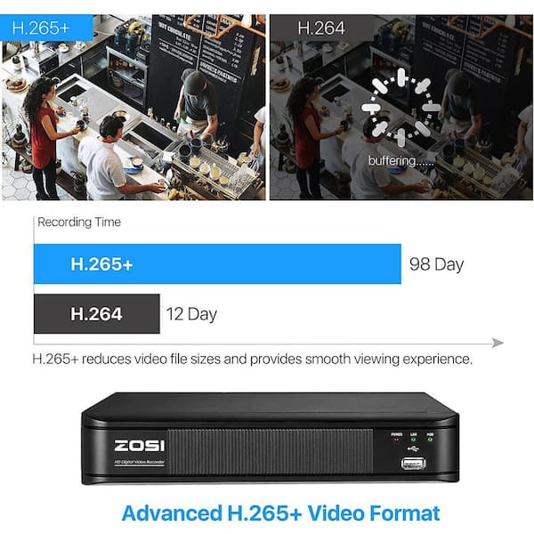 ZOSI 8-Channel Surveillance DVR Recorder with 1TB HDD for Wired HD
