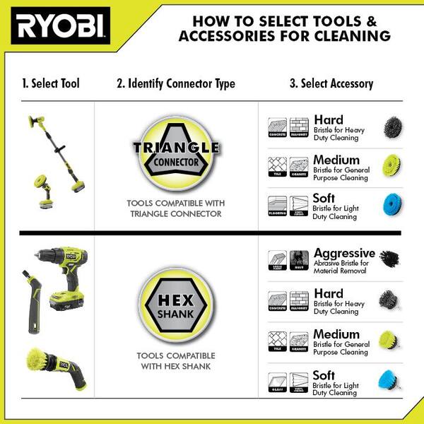 RYOBI Multipurpose Cleaning Kit (4-Piece) with (1) Soft Brush, (1) Medium  Brush, (1) Hard Brush, and (1) Medium 360° Brush A95MPCC1 - The Home Depot