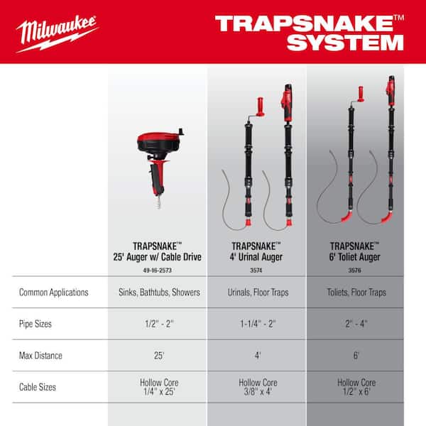 Milwaukee Trap Snake 6 ' Toilet Auger Plumbing Drain Snake