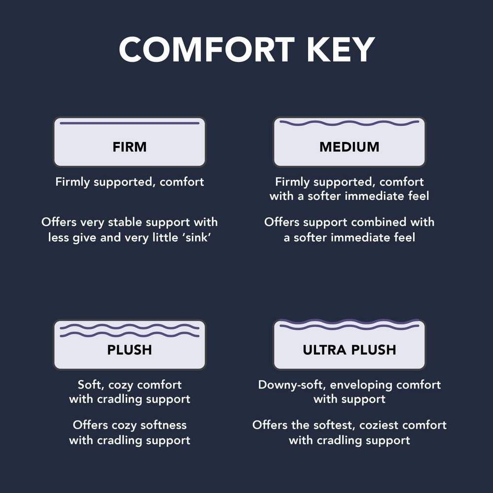 Cooling Support Full Firm Hybrid 13 in. Mattress - thumbnail 8