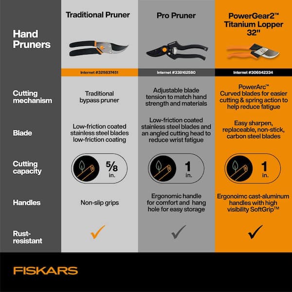Pro 1 in. Cut Capacity Steel High Carbon Blade with SoftGrip Handle Hand Pruning Shears
