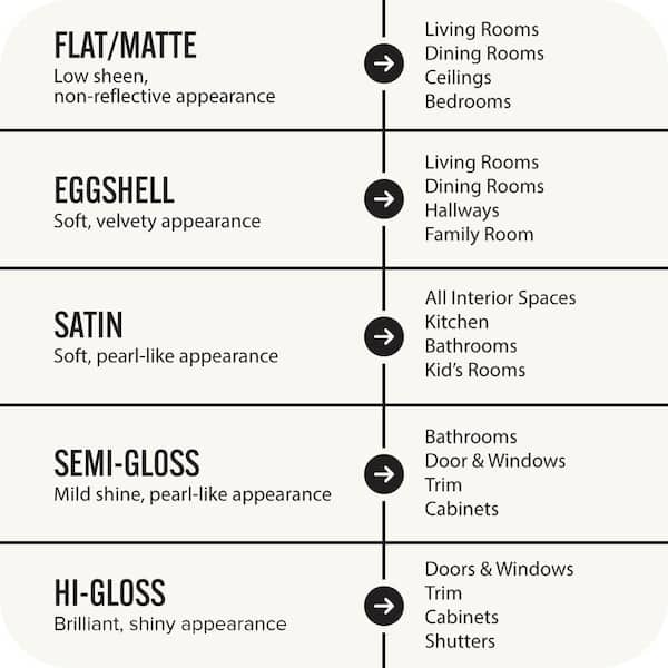 BEHR PREMIUM PLUS - 1 gal. Ultra Pure White Semi-Gloss Enamel Low Odor Interior Paint & Primer