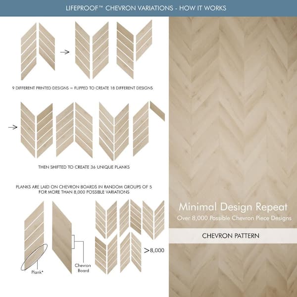 Chevron Vesinet Oak 12 MIL x 12 in. W x 28 in. L Click Lock Waterproof Luxury Vinyl Plank Flooring (18.9 sq. ft./Case)