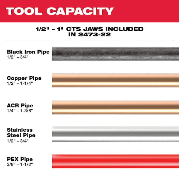 Milwaukee M12 12-Volt Lithium-Ion Force Logic Cordless Press Tool Kit with  1/2 in. to 1 in. Iron Pipe Jaws (6-Jaws Included) 2473-22-49-16-2496 - The  Home Depot