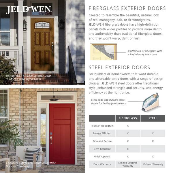 Fiberglass Front Entry Door Style Options - Doorway Inc.