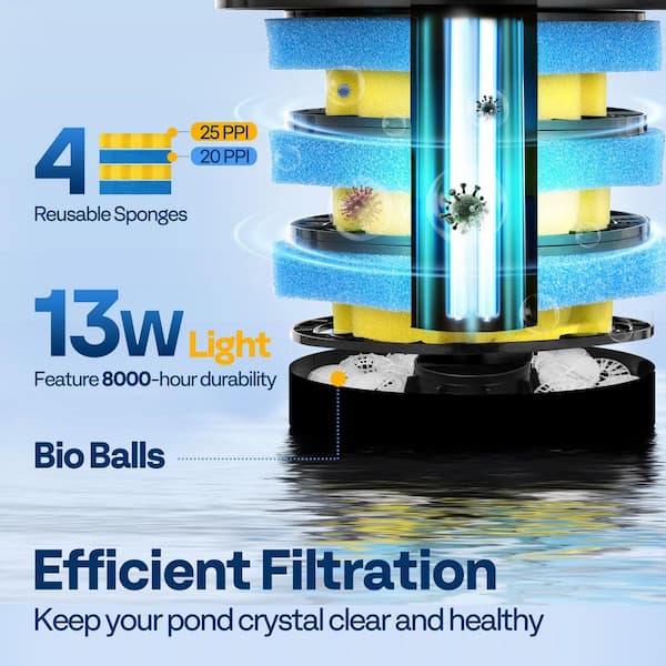 VIVOHOME 2630-GPH Pressurized Biological Pond Filter with 13-Watt