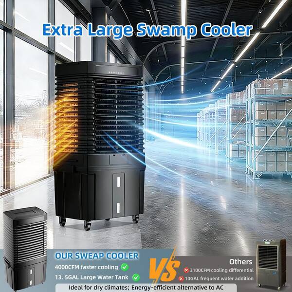 How Much Electricity Does A Swamp Cooler Use