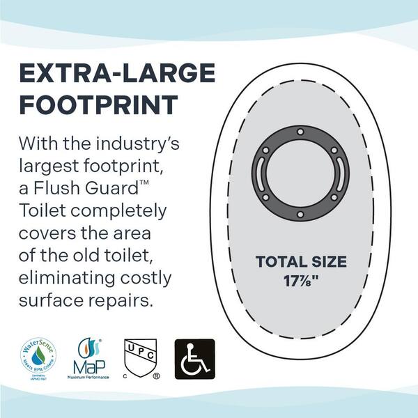 CRAFT + MAIN - Deven Flush Guard 12 in. 2-Piece 1.28 GPF Single Flush Elongated Toilet in White with Overflow Protection, Seat Included