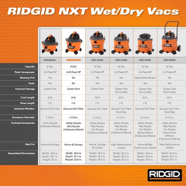 RIDGID 9 Gallon 4.25 Peak HP NXT Wet/Dry Shop Vacuum with Filter