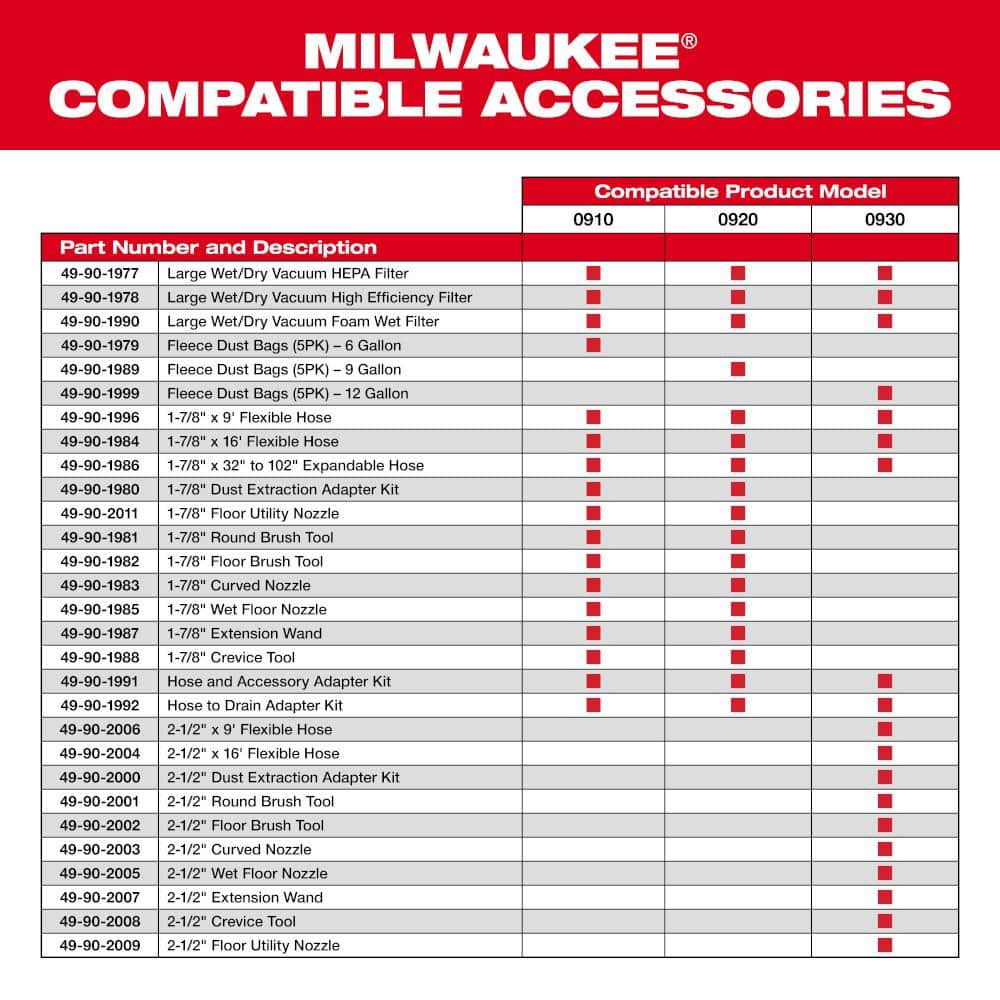 Milwaukee 1-7/8" x 16' Black Flexible Vacuum Hose