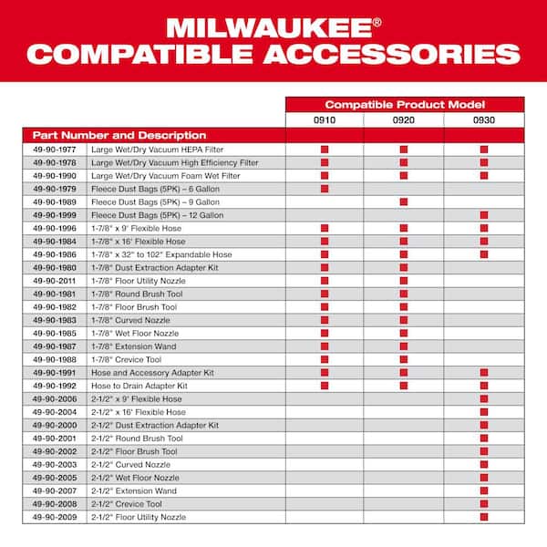 Milwaukee Tool Tuyau flexible de 16 pieds 1-7/8 po pour aspirateurs  d'atelier eau et pouss