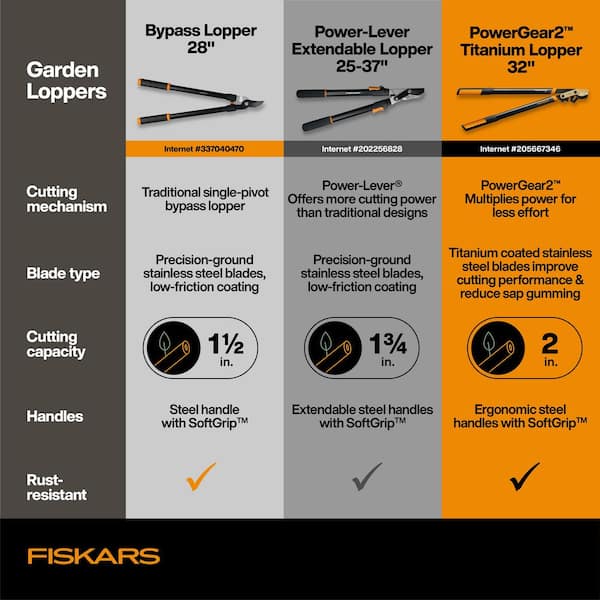 28 in. Bypass Lopper