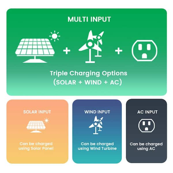 NATURE'S GENERATOR ELITE 3600-Watt/5760W Peak Push Button Start Solar  Powered Portable Generator with Two 100W Solar Panels HKNGAUEL - The Home  Depot