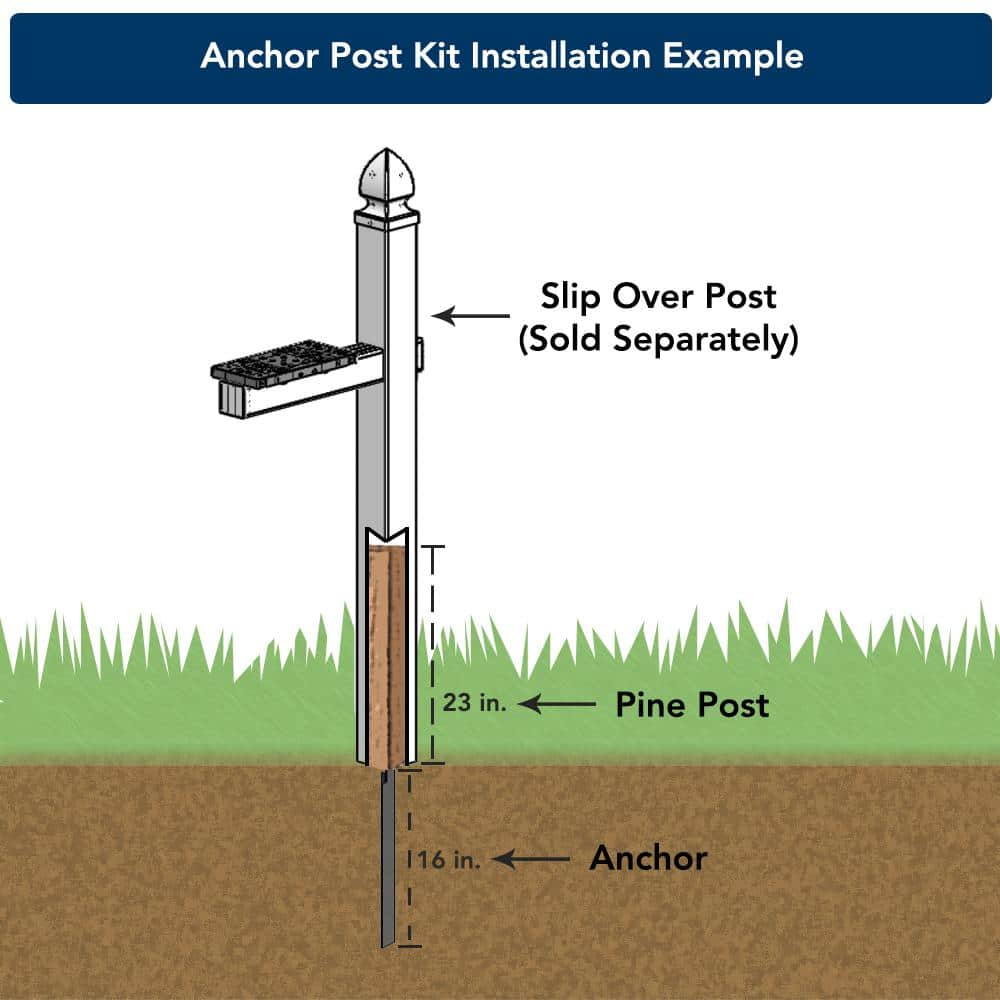 Pine Wood and Black Steel Mailbox Post Anchor Kit