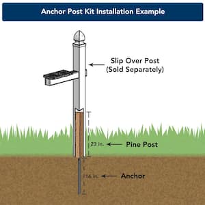 In-ground Post Anchor Kit, Wood and Steel