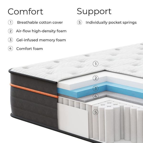 14 in. Medium Memory Foam Hybrid Individually Wrapped Innerspring Tight Top Queen Mattress