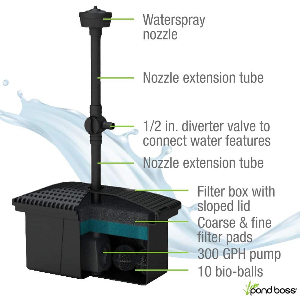 Black Medium Pond Filter Kit with Pump for 500 Gallons