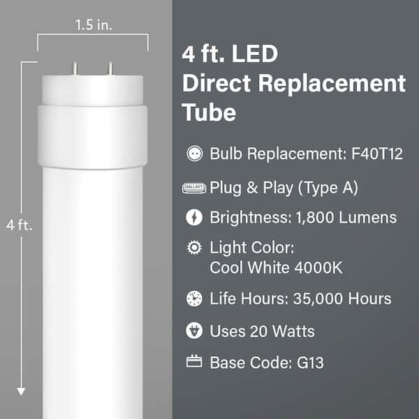 20-Watt 4 ft. T12 G13 Type A Plug and Play Linear LED Tube Light Bulb, Cool White 4000K (2-Pack)
