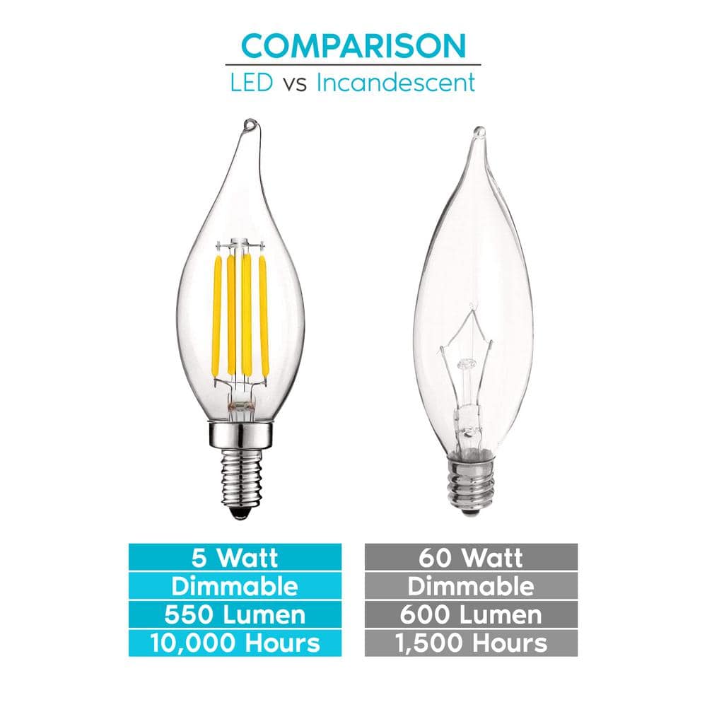Clear Glass LED Dimmable Vintage Candelabra Light Bulbs