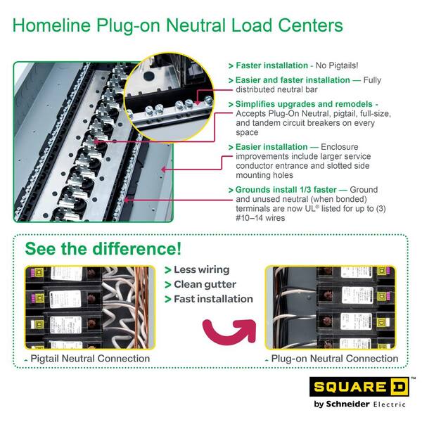 Square D Homeline 200 Amp 40-Space 80-Circuit Indoor Main Breaker Plug-On Neutral Load Center, Cover, 3ct CAFI breaker Value Pack