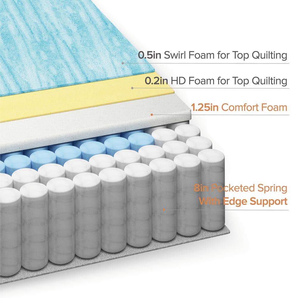 King Size Gray Eurotop Gel Memory Foam Hybrid Mattress