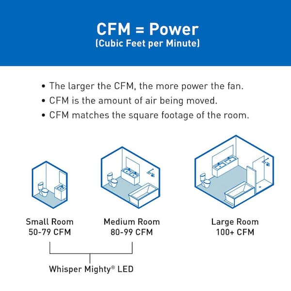 Panasonic - Whisper Mighty LED Pick-A-Flow 70-90CFM Ceiling/Wall ENERGY STAR Bathroom Exhaust Fan 9.5 in. x 9.5 in. Grille Footprint