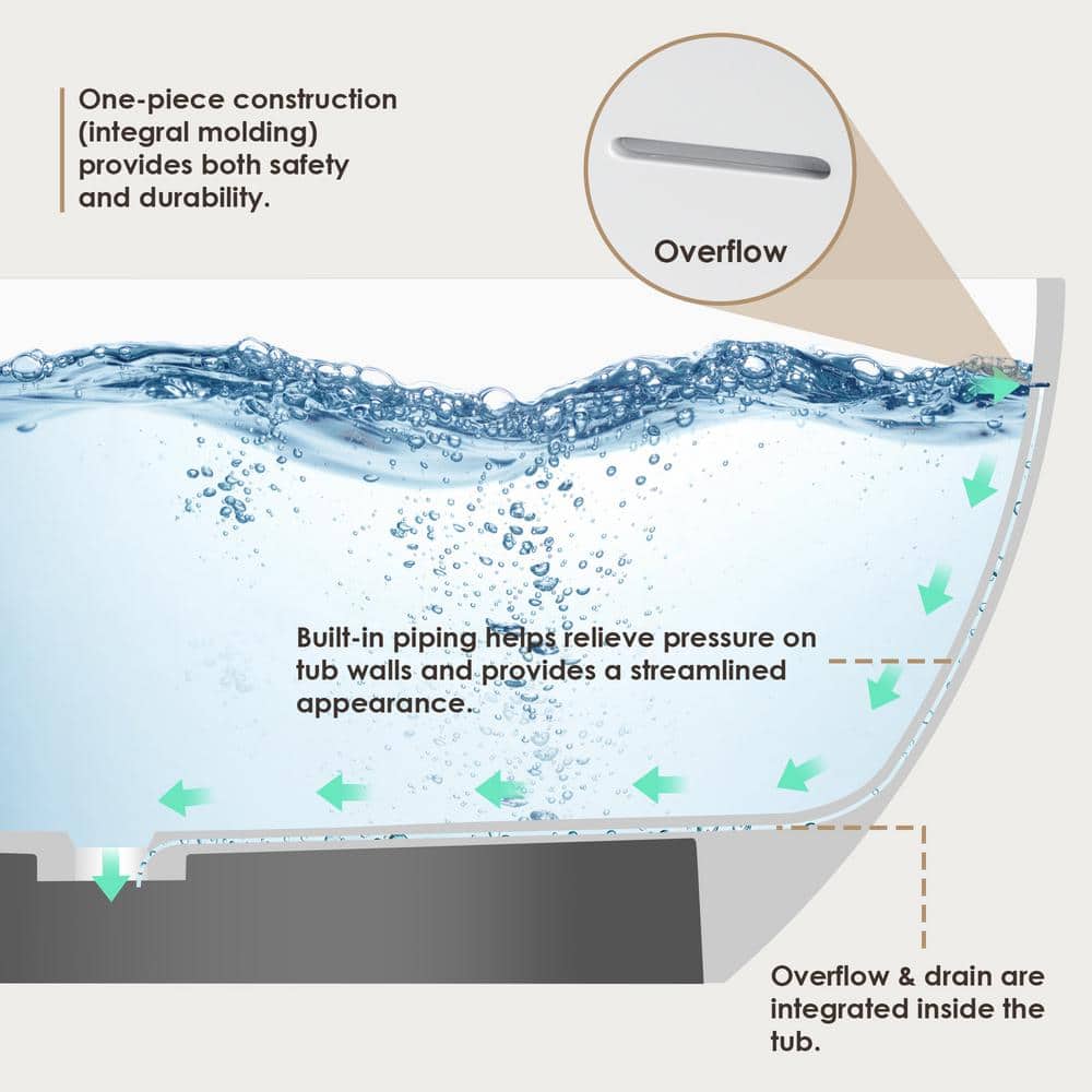 Ryder 59'' Matte White Solid Surface Freestanding Bathtub