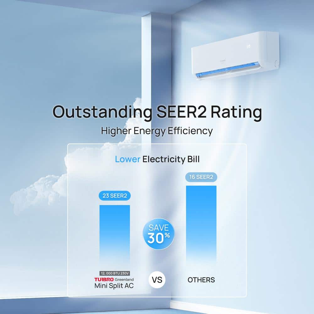 TURBRO 12,000 BTU White Ductless Mini Split AC with Heat Pump