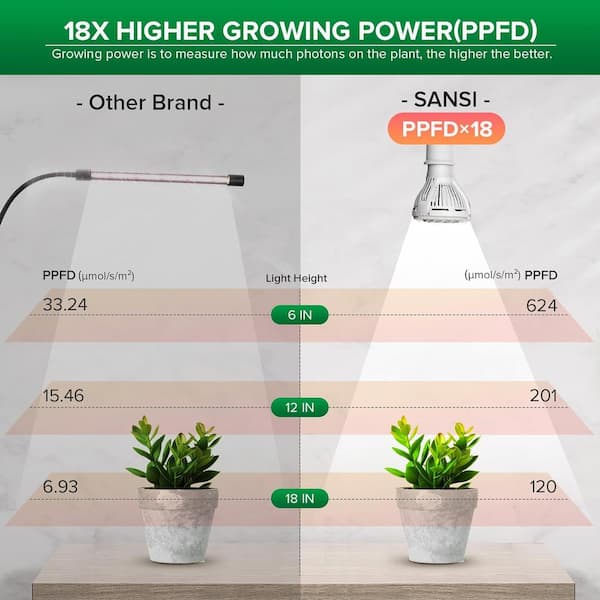 Bell + Howell Bionic Grow 5-Watt Equivalent Indoor LED Full Spectrum UV  Flexible Plant Grow Light in Color Changing Lights 8717 - The Home Depot