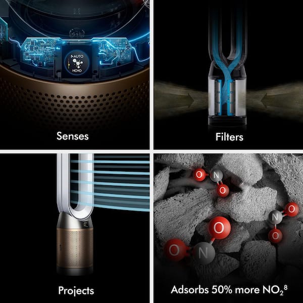 Dyson 71 sq. ft. Combined HEPA+K-Carbon filter in White/Gold