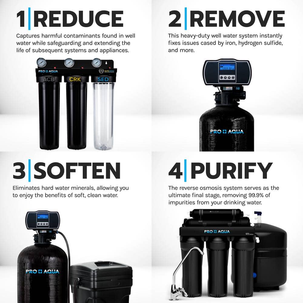 Elite 5-Stage Black Multi-Method Whole House Water Filtration System